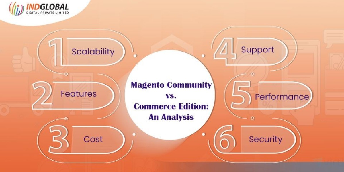 How do you choose the right Magento development company?