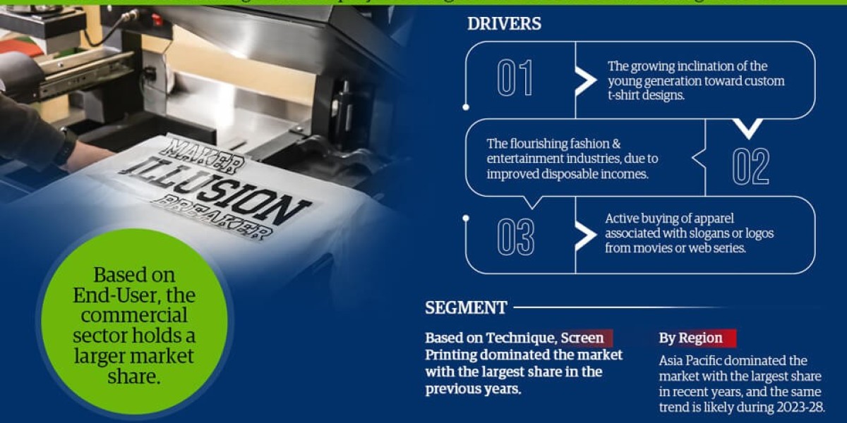 Custom T-shirt Printing Market Analysis 2028 - Unveiling Size, Share, Growth, Trends, and Industry Insights