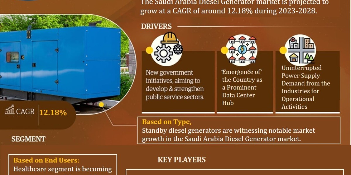Saudi Arabia Diesel Generator Market Analysis 2028 - Unveiling Size, Share, Growth, Trends, and Industry Insights