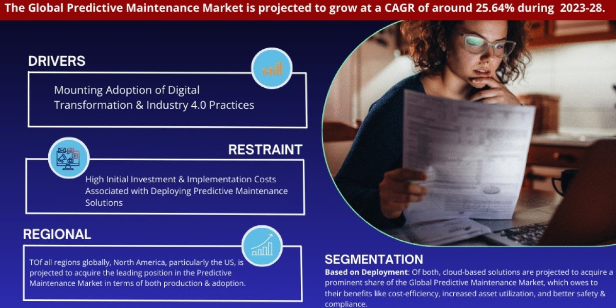 Predictive Maintenance Market Size, Growth, Share, Competitive Analysis and Future Trends 2028: MarkNtel Advisors