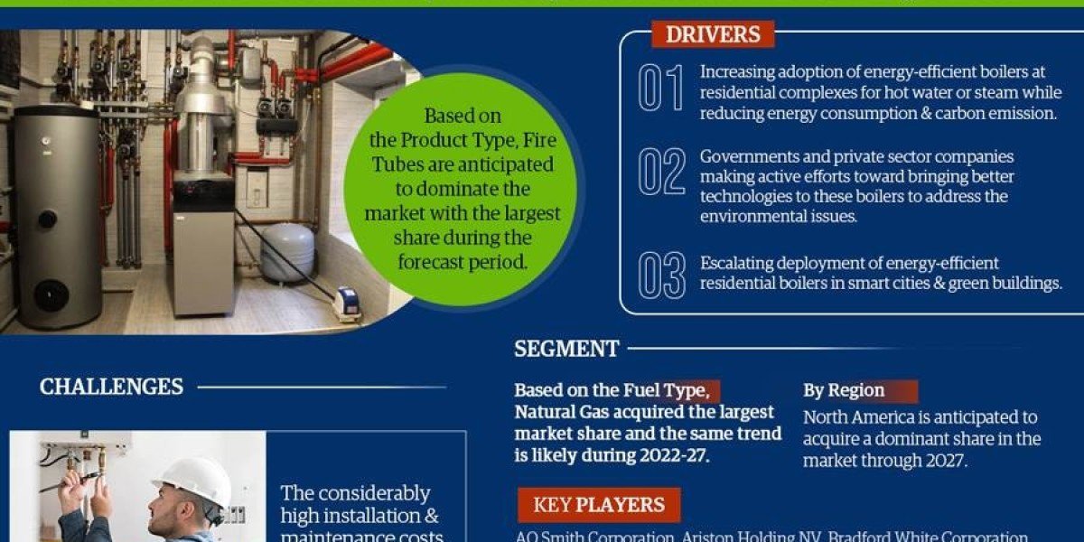 Residential Boiler Market Trends, Share, Growth Drivers, Business Analysis and Future Investment 2027: Markntel Advisors