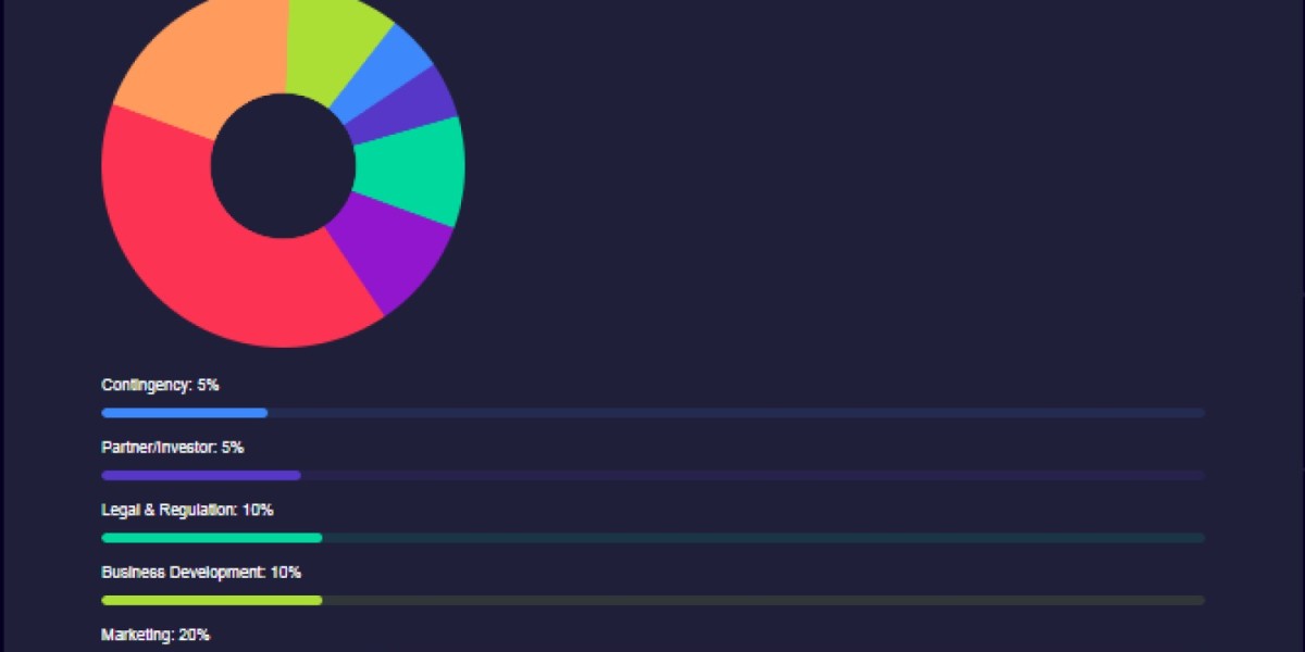 instaswifttrade contact number