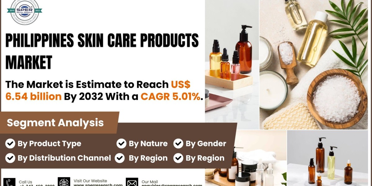 Philippines Beauty Care Products Market Trends, Share and Opportunity till 2032: SPER Market Research