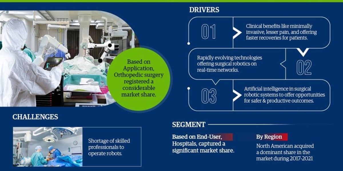 Robot-Assisted Surgical Medical Device Market Growth, Trends, Revenue, Business Challenges and Future Share 2027: Marknt