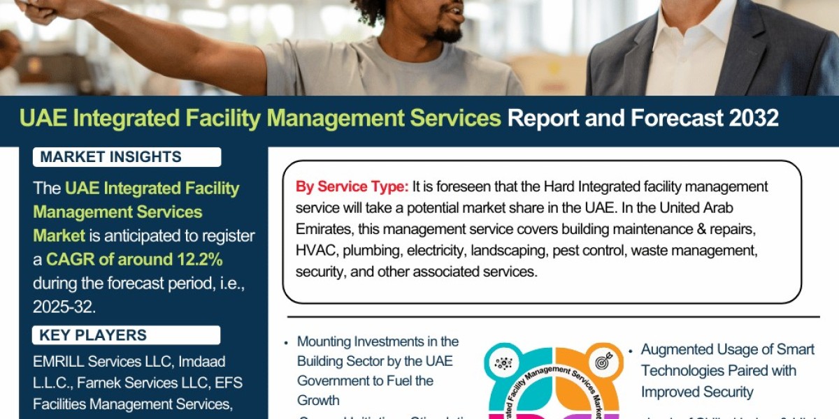 Trends and Forecast of UAE Integrated Facility Management Services Market 2025-2032: Growth Insights – The Report Cube