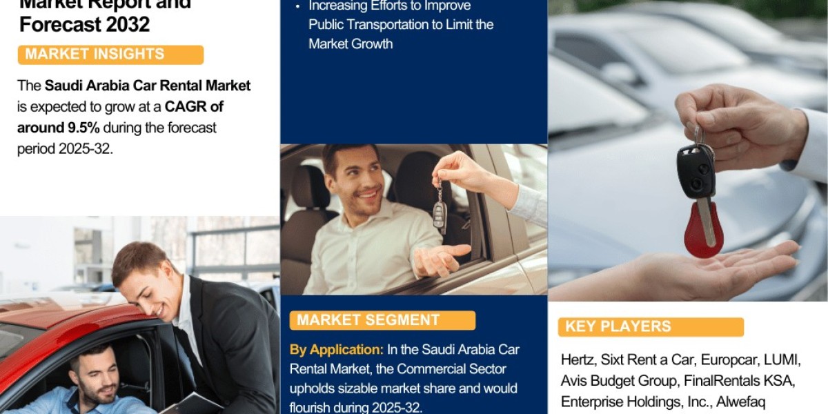 Trends and Forecast of Saudi Arabia Car Rental Market 2025-2032: Growth Insights – The Report Cube