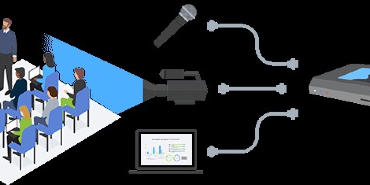 Lecture Capture System Market 2023-2032 | Global Industry Research Report By Value Market Research