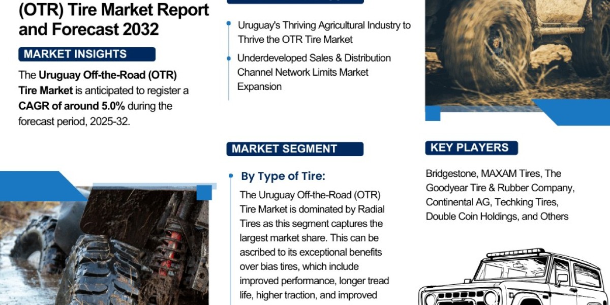 Uruguay Off-the-Road (OTR) Tire Industry Analysis: Market Share, Size & Forecast 2025-2032 – The Report Cube