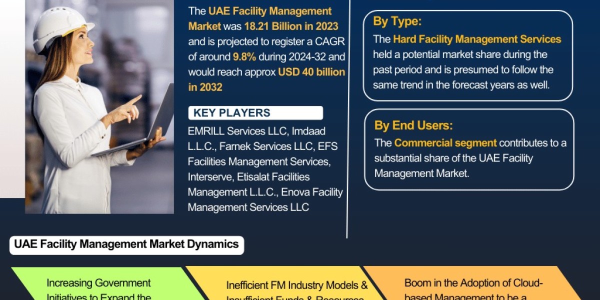 UAE Facility Management Market Industry Analysis: Market Share, Size & Forecast 2024-2032– The Report Cube