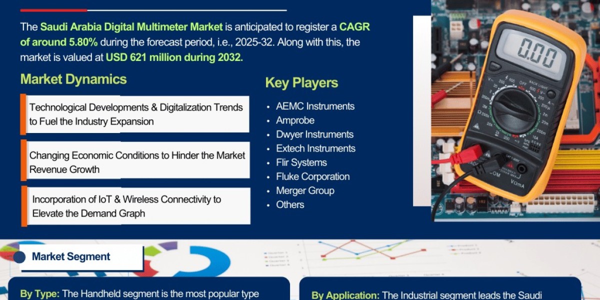 Saudi Arabia Digital Multimeter Market Analysis: Key Drivers, Challenges & Growth Trends 2025-2032– The Report Cube