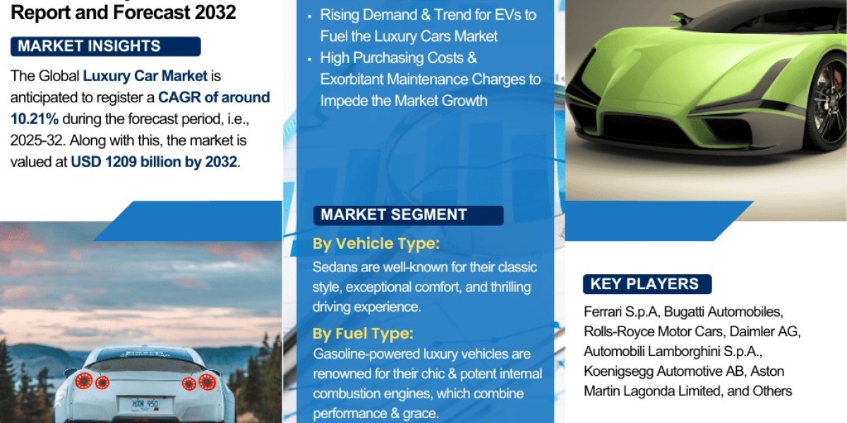 Luxury Car Market Analysis: Key Drivers, Challenges & Growth Trends 2025-2032