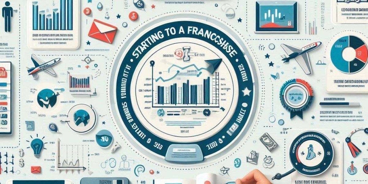 How to Start Your Own Profitable Business with Cashify Franchise Apply