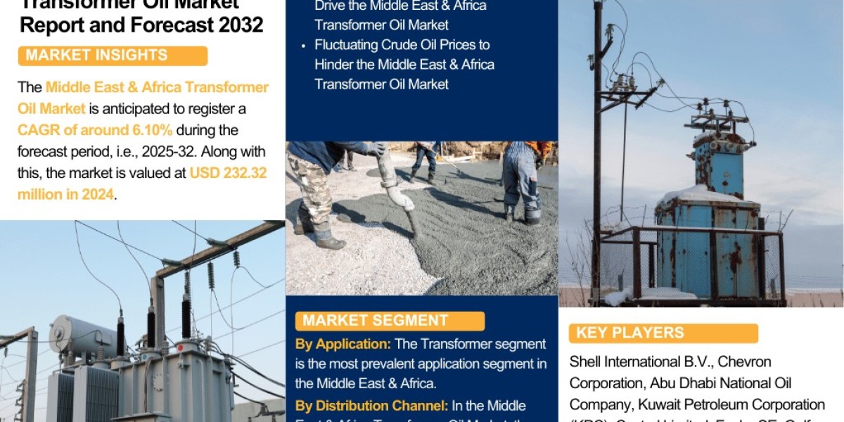 Middle East & Africa Transformer Oil Market Analysis: Key Drivers, Challenges & Growth Trends 2025-2032