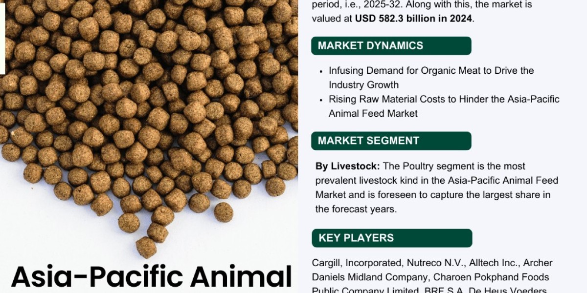 Asia-Pacific Animal Feed Market Size, Share, Trends, and Growth Forecast 2025-2032