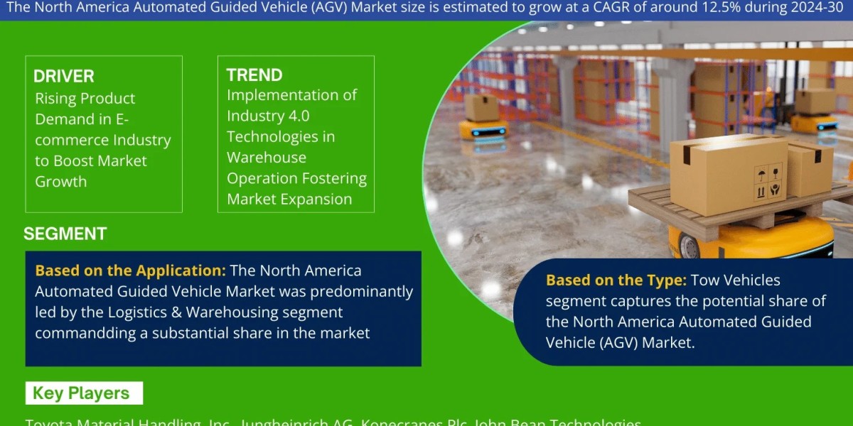 North America Automated Guided Vehicle (AGV) Market Comprehensive Analysis and Forecast 2024 to 2030