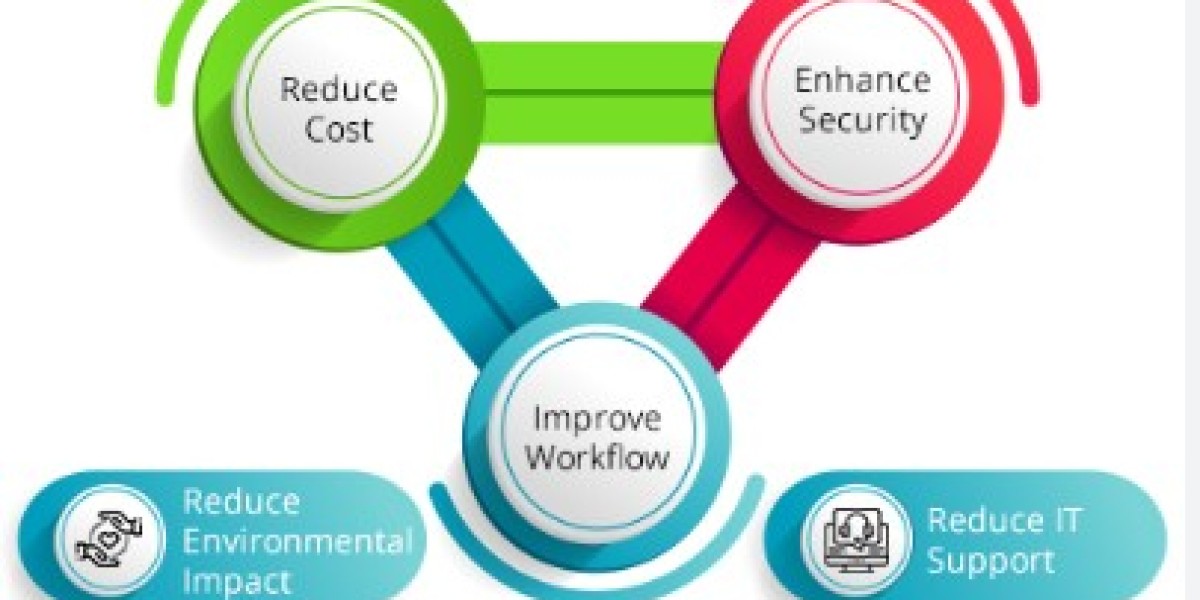 Managed Print Services Market Size and Regional Growth Factors: Business Strategies for Future Demand Forecast 2031 | Ca