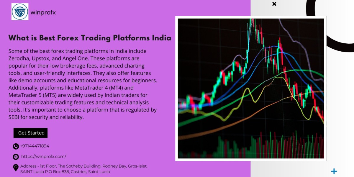 Best Forex Trading Platforms India