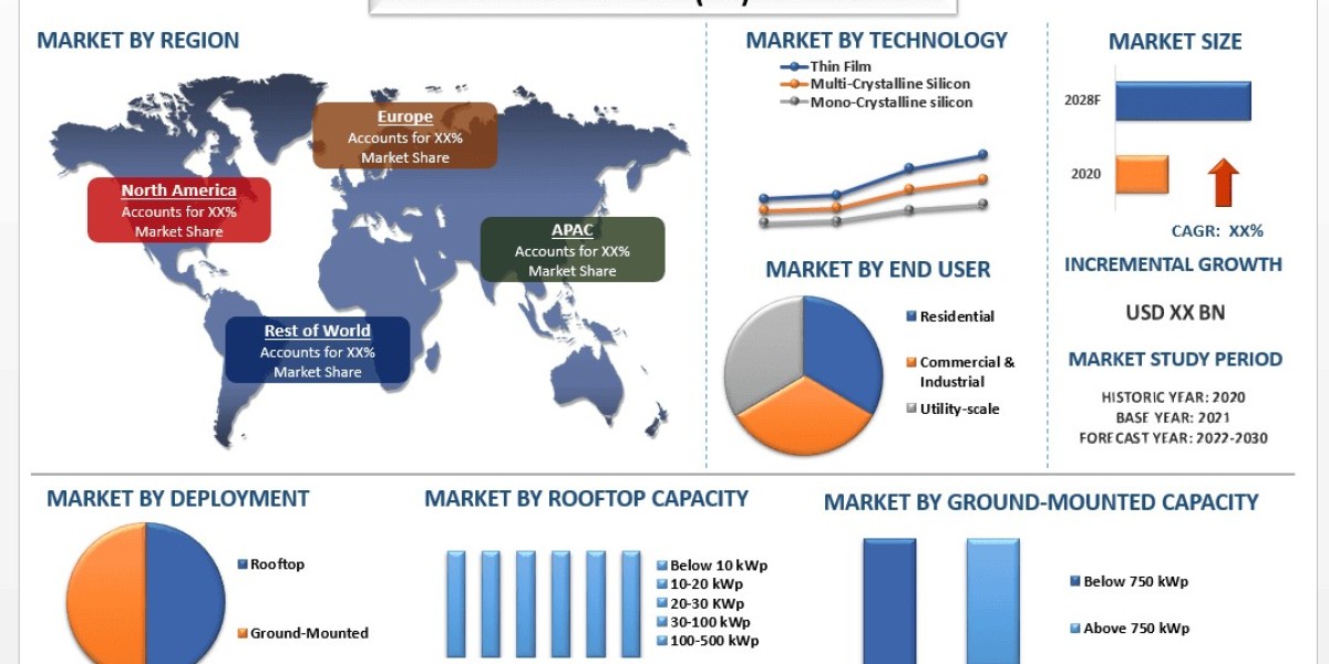 Solar Photovoltaic (PV) Cell Market Analysis by Size, Share, Growth, Trends and Forecast (2023–2030) | UnivDatos