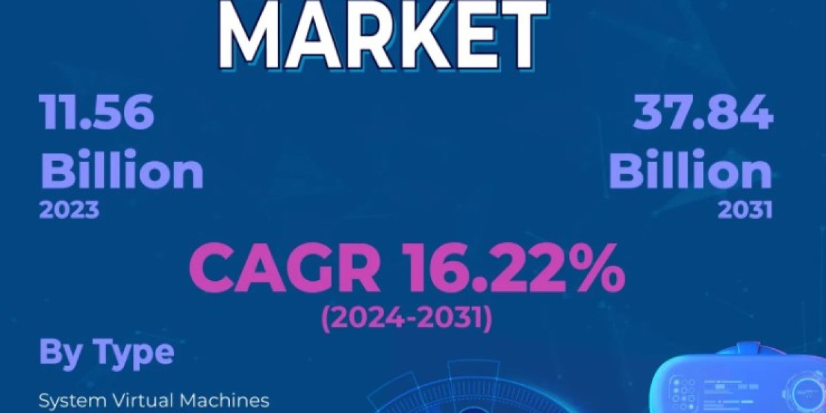 Virtual Machine Market: New Technologies, Industry Partnership Among Key Highlights of an Expanding Market 2031