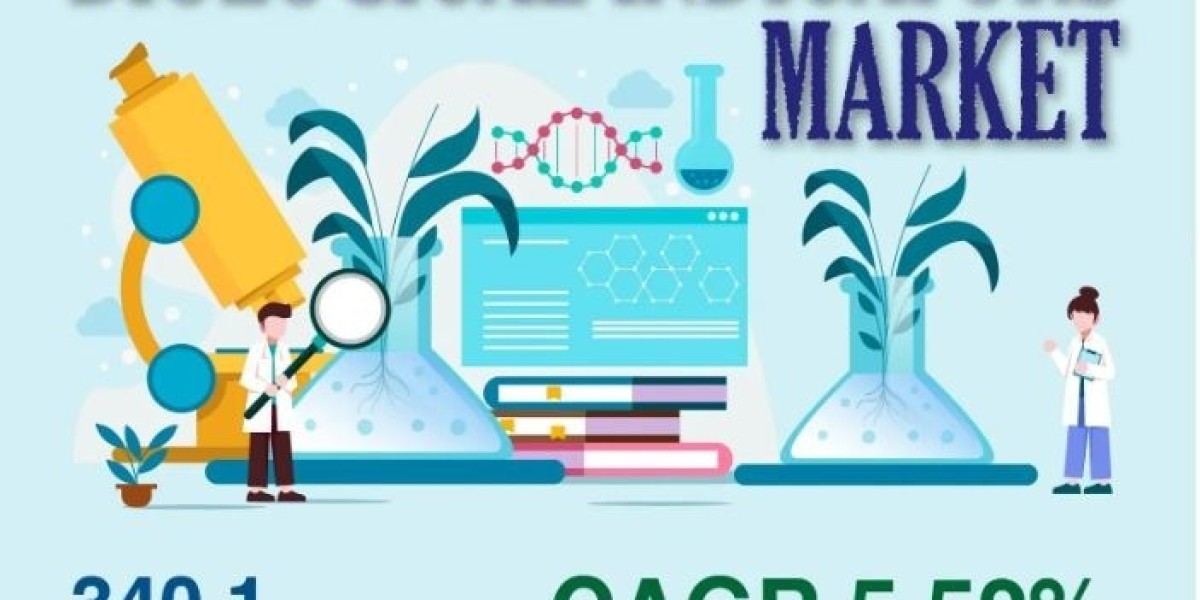 Biological Indicators Market & Developments: Recent Advances and Future Prospects | KR