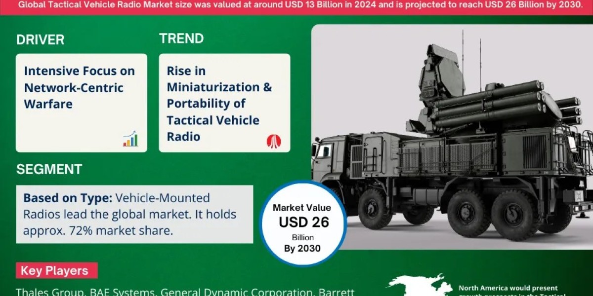 Global Tactical Vehicle Radio Market Comprehensive Analysis and Forecast 2025 to 2030