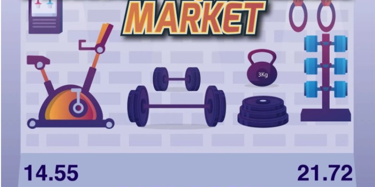 Fitness Equipment Market Emerging Trends Focusing on Top Key Players