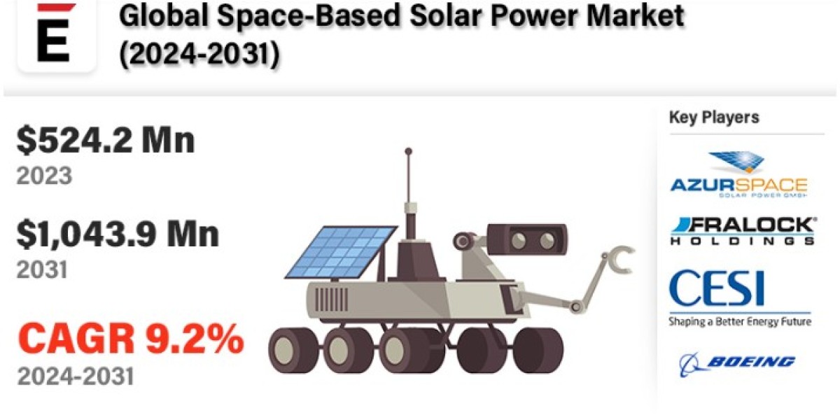 Space-Based Solar Power Market Forecast Research & Developments by Fronius International GmbH, Huawei Technologies C