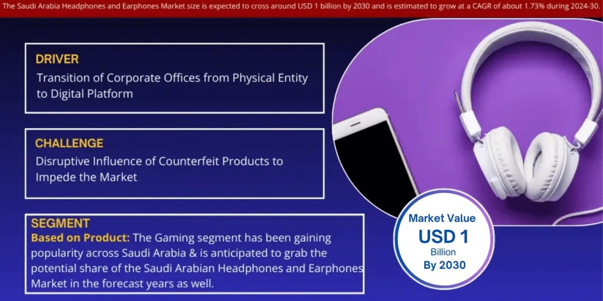 Saudi Arabia Headphones and Earphones Market Comprehensive Analysis and Forecast 2024 to 2030