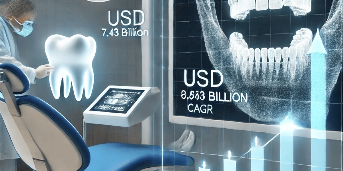 Dental Digital X-ray Companies Demand Drivers Market Expansion & Key Statistics