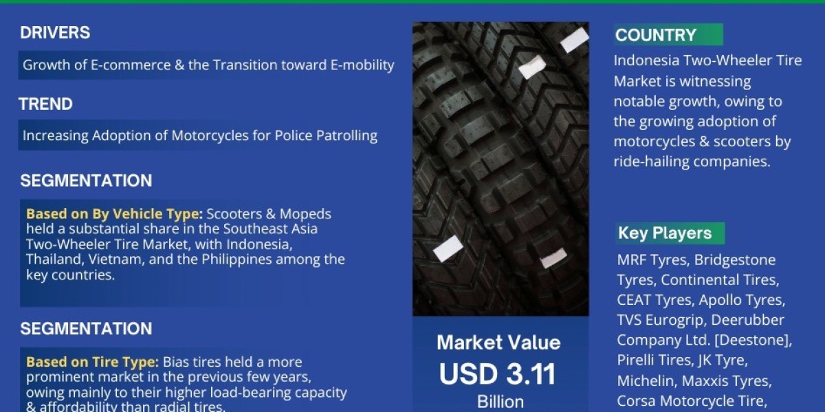 Southeast Asia Two-Wheeler Tire Market to Grow at 5% CAGR by 2028 | MarkNtel Advisors
