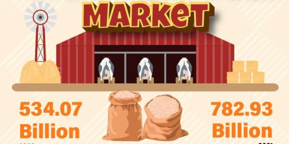 Compound Feed Market Global Market Analysis | Cargill, Alltech, Nutreco NV, New Hope Liuhe