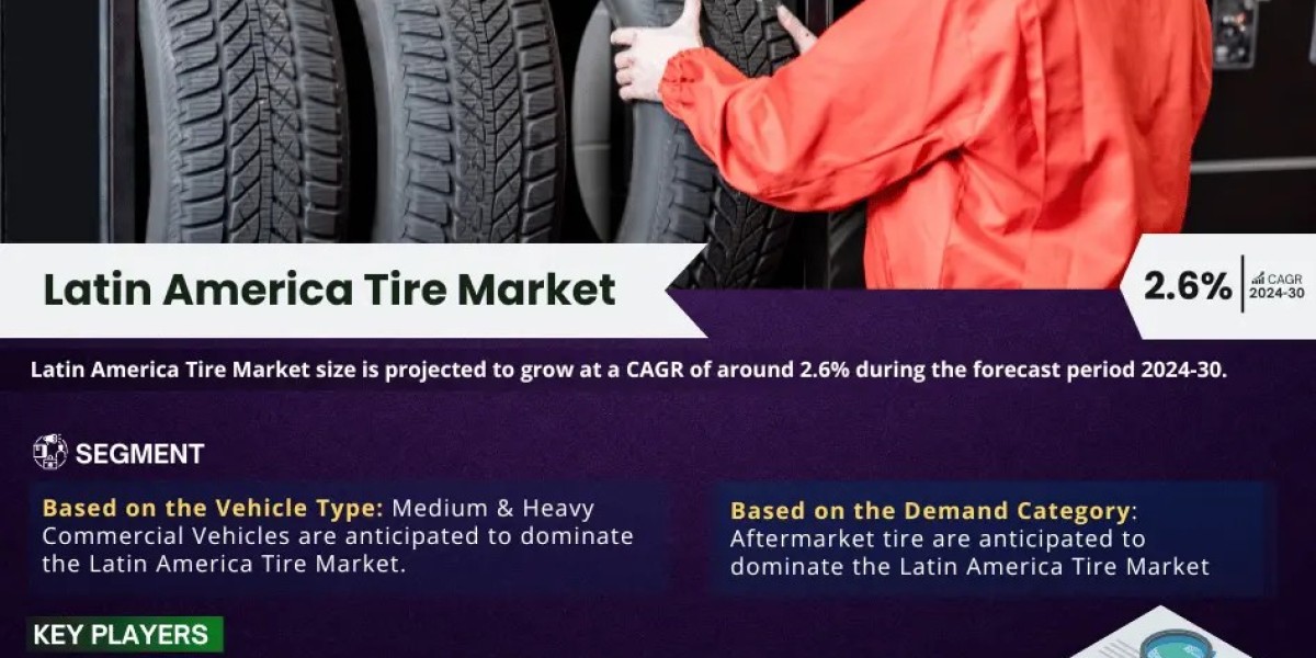 Latin America Tire Market is Projected to Grow at a CAGR of 2.6% from 2024-30| MarkNtel Advisors