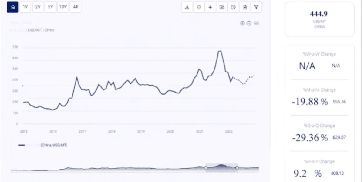 Aluminium Price Forecast: Market Trends and Influencing Factors