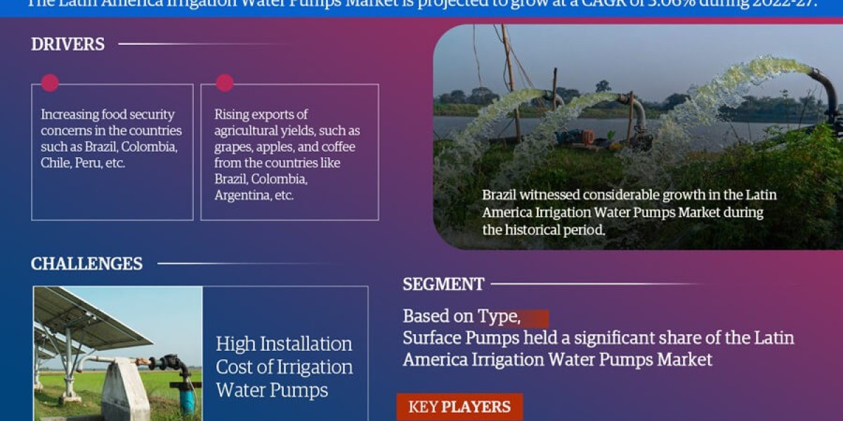 Latin America Irrigation Water Pumps Market is Projected to Grow at a CAGR of 3.06% from 2022-27| MarkNtel Advisors