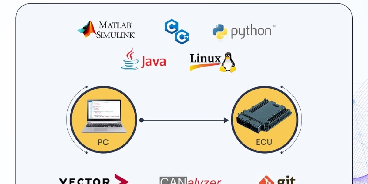 Embedded Control Software Systems: Driving Innovation in Modern Technology