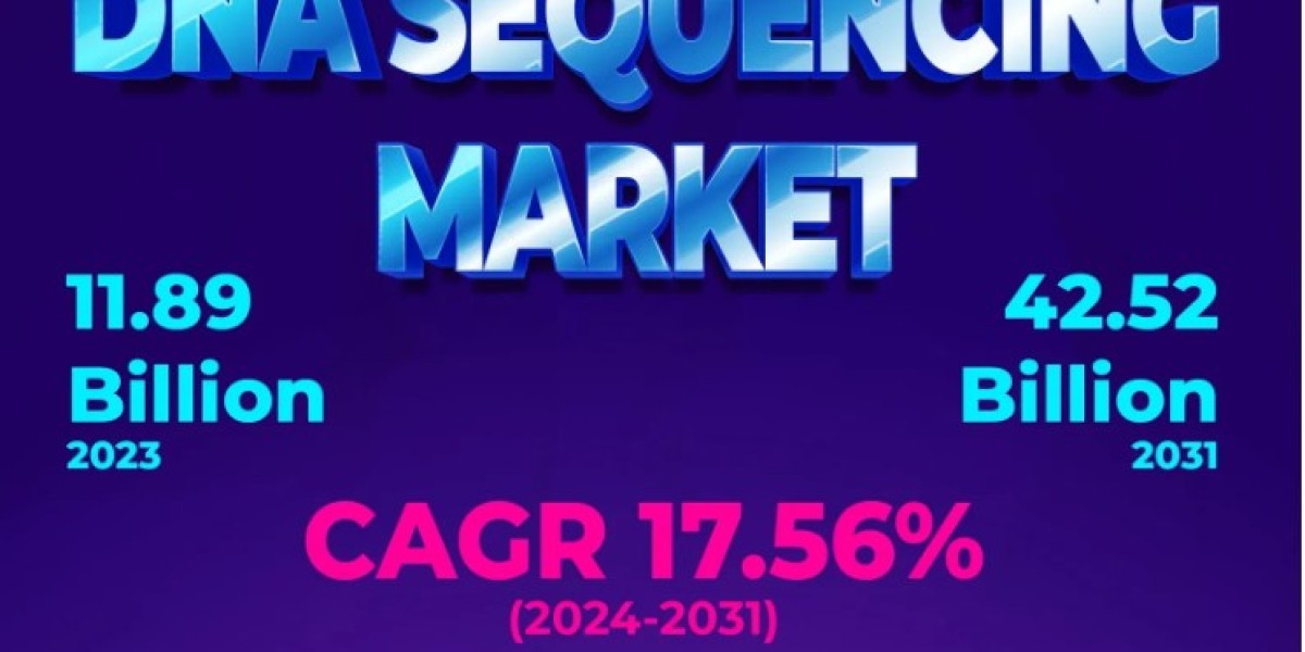 DNA Sequencing Market Upcoming Trends, Regional Outlook and Forecast to 2031
