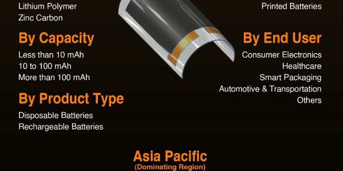 Flexible Batteries Market Trends Industry and Forecast, 2024 – 2031 | Kings Research