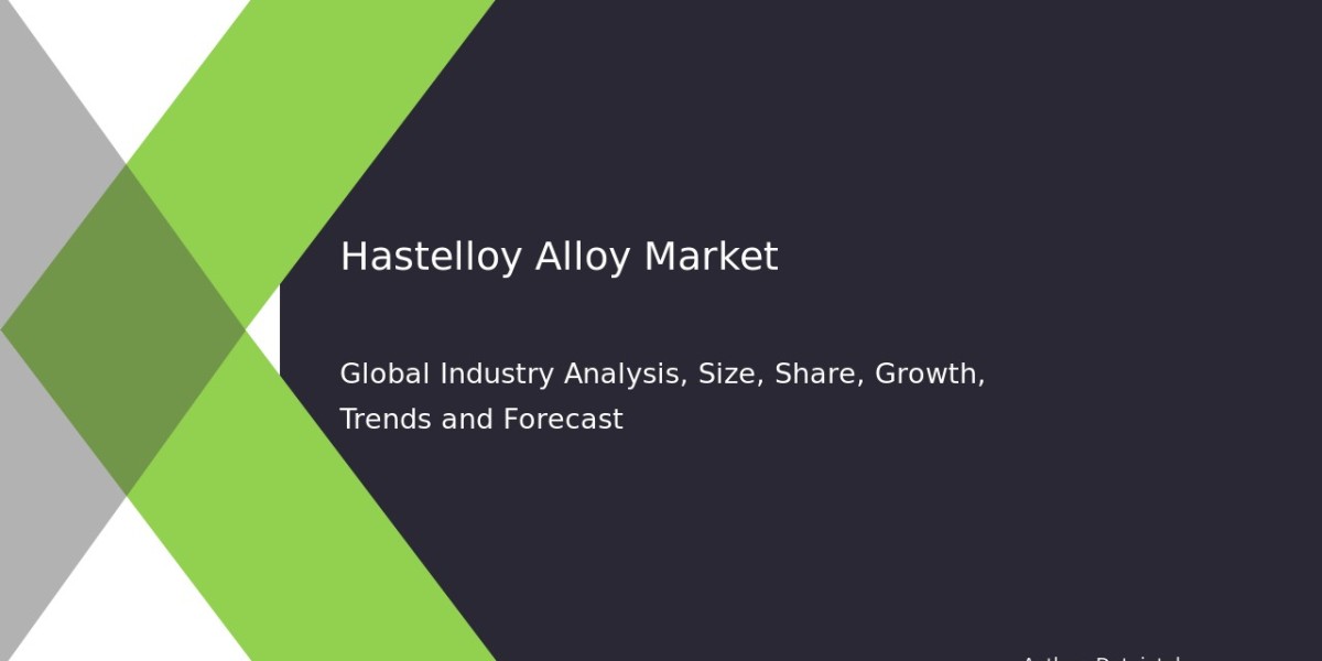 Hastelloy Alloy Market Developments, Key Players, and Market Analysis