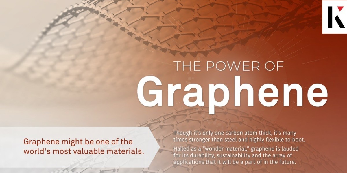 Graphene Market Overview Highlighting Major Drivers, Trends, Growth and Demand Report