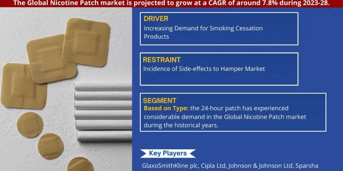 Nicotine Patch Market Share, Size and Future Projections 2023-28