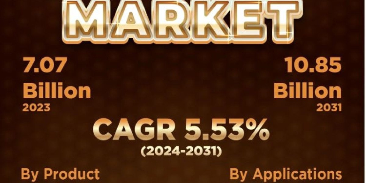 Collagen Market Outlook & Opportunity Analysis | Amicogen, Inc, Ashland, Darling Ingredients, Nippi Collagen NA Inc.