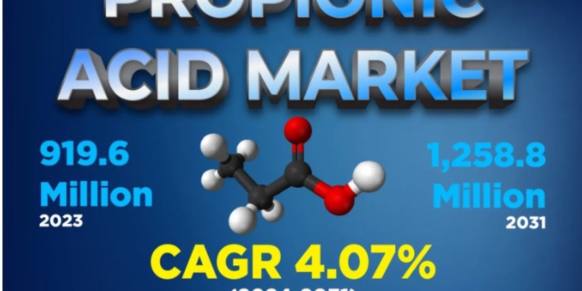 Propionic Acid Market to Expand Rapidly with Key Innovations and Collaborations | BASF SE, Daicel Corporation, Dow
