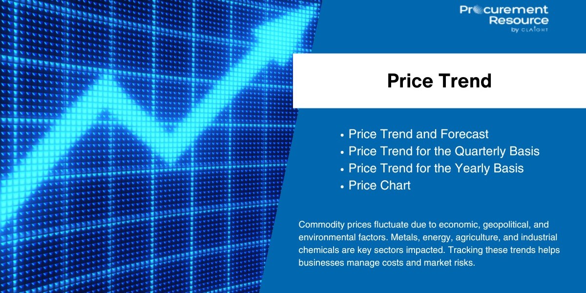 Latest Alpha-Cyclodextrin Price Trend Analysis by Procurement Resource