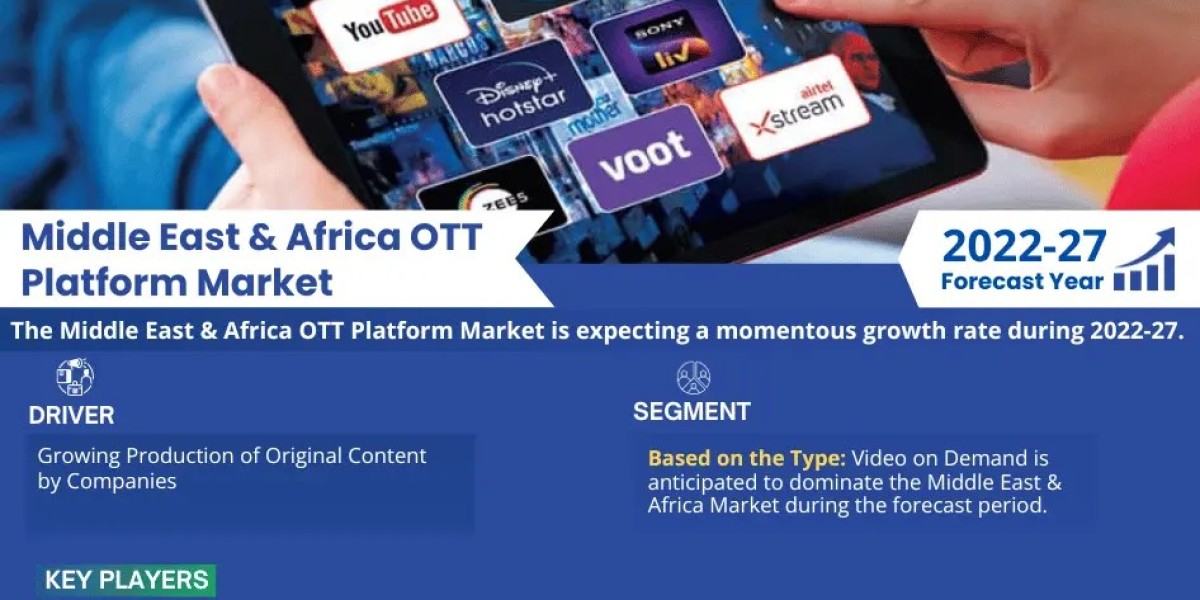 Middle East & Africa OTT Platform Market Comprehensive Analysis and Forecast 2022 to 2027