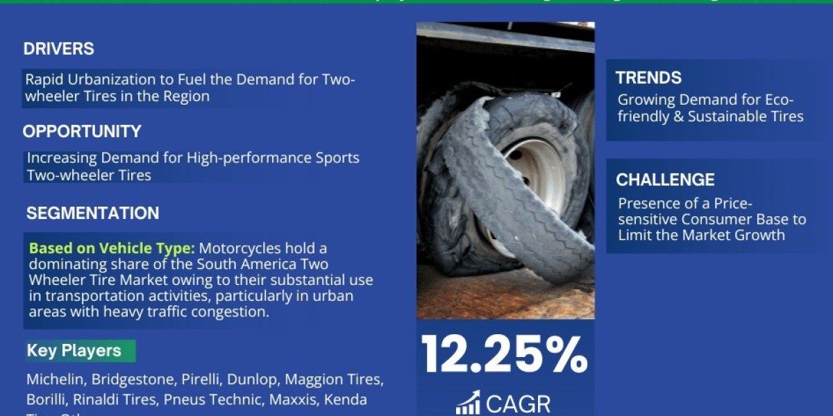 South America Two Wheeler Tire Market to Grow at 12.25% CAGR by 2028 | MarkNtel Advisors