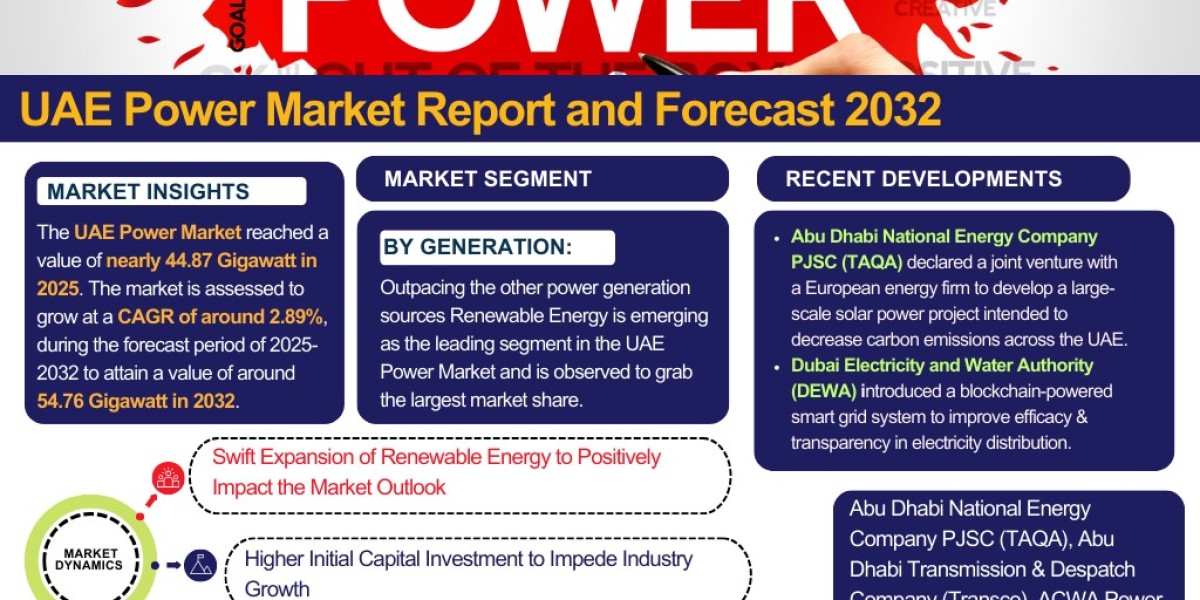 UAE Power Market Insights: Trends, Growth, and Forecast to 2032 – The Report Cube