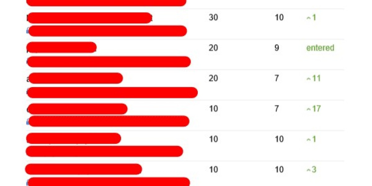 10 Things That Your Family Taught You About Freelance Seo Consultant London