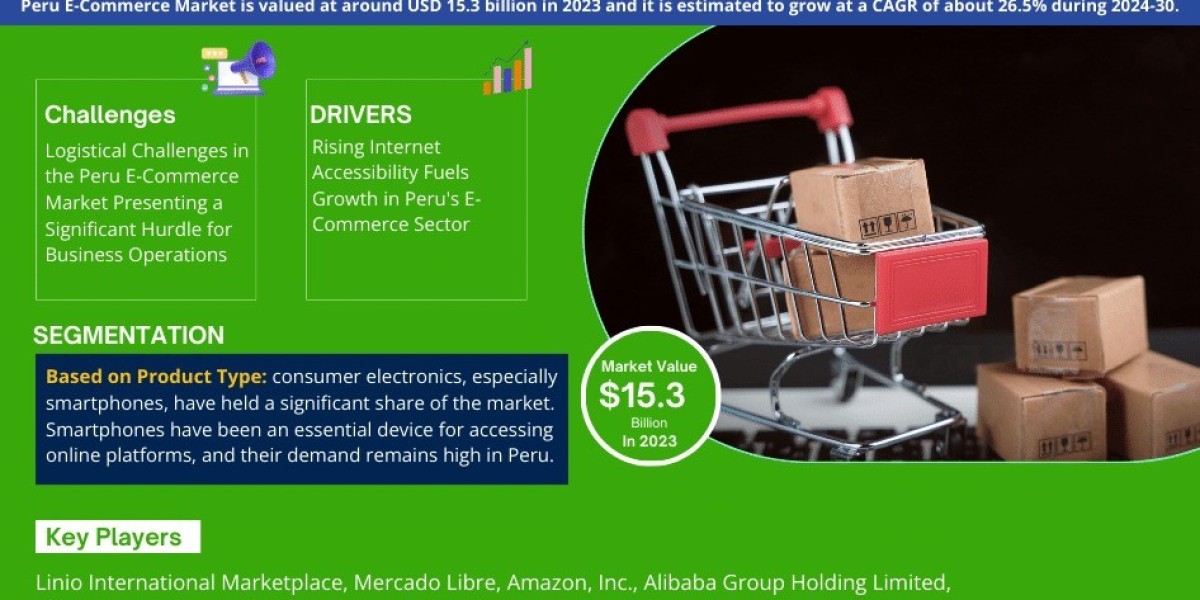 Peru E-Commerce Market to Grow at 26.5% CAGR by 2030 | MarkNtel Advisors