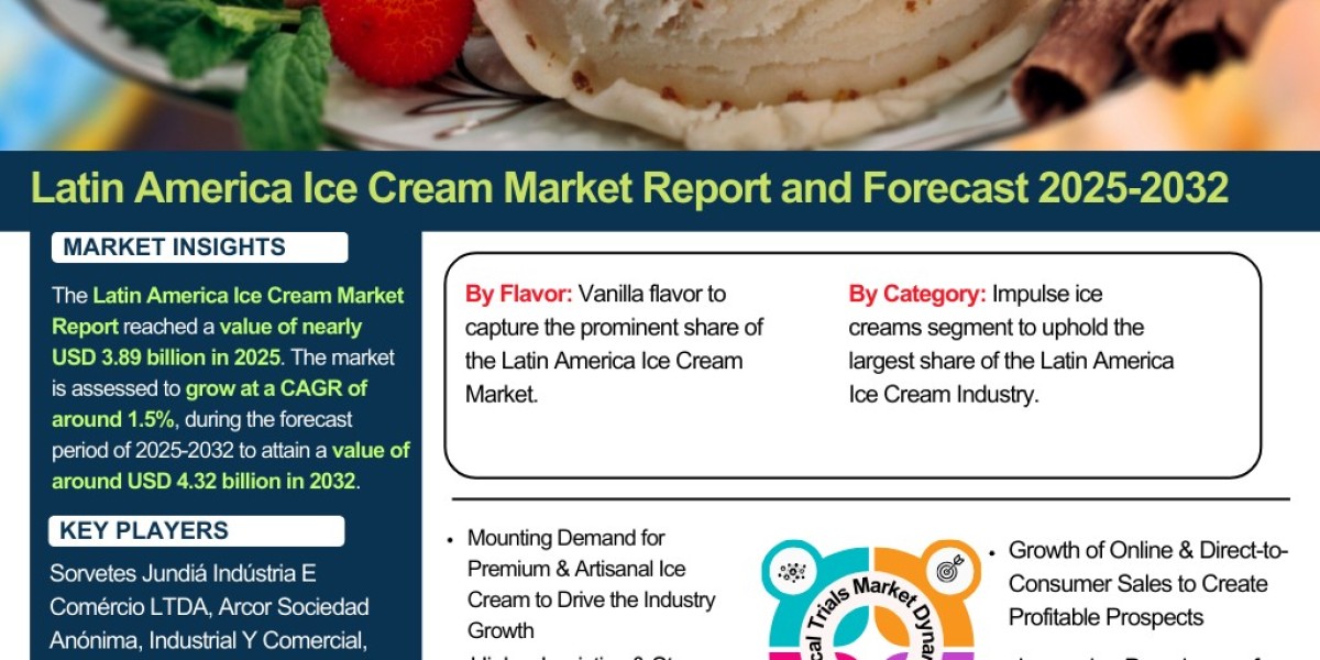 Latin America Ice Cream Market Report: Trends, Opportunities, and Forecast 2025-2032– The Report Cube