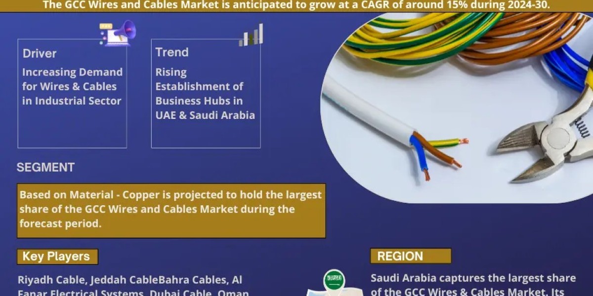 GCC Wires and Cables Market Comprehensive Analysis and Forecast 2024-30
